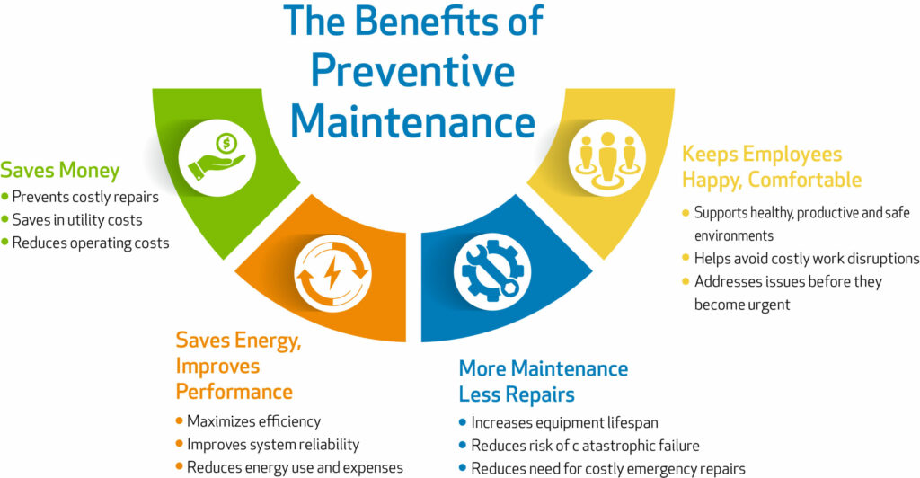 Preventative maintenance
